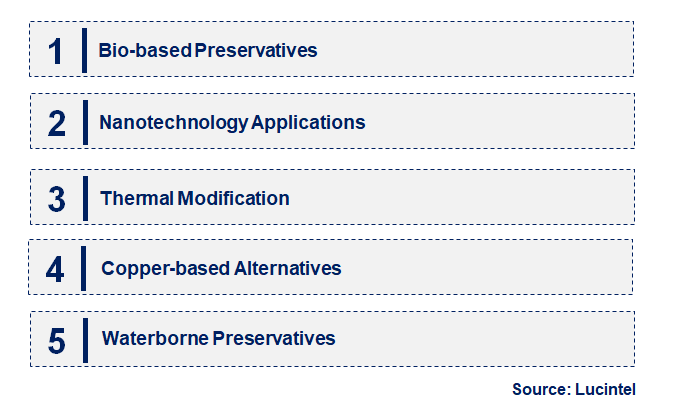 Emerging Trends in the Wood Preservative Treatment Chemical Market